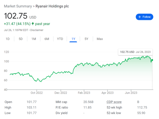 Ryanair price